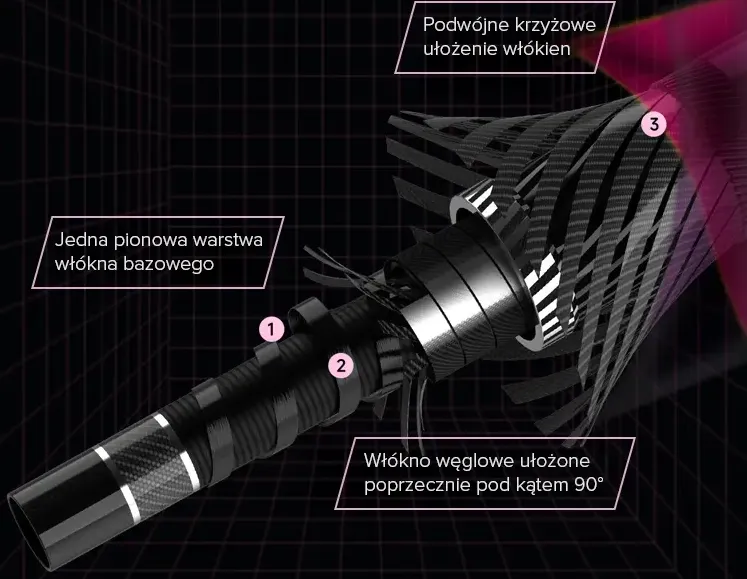Materiały najlepszej jakości